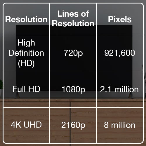 Enjoy A Theatre Experience at Home With High ResolutionTVs