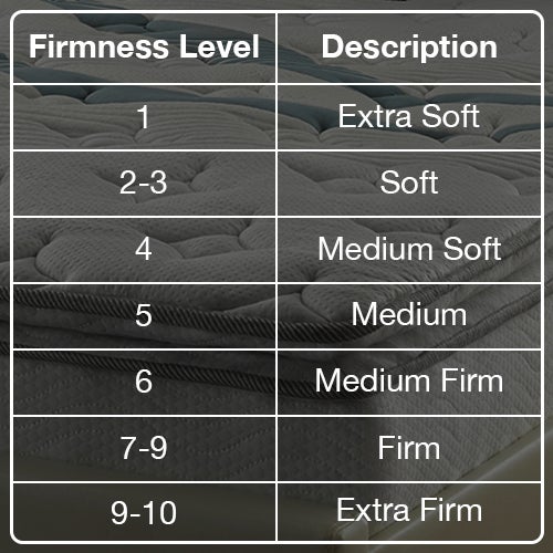 Find the Right Mattress Firmness Level